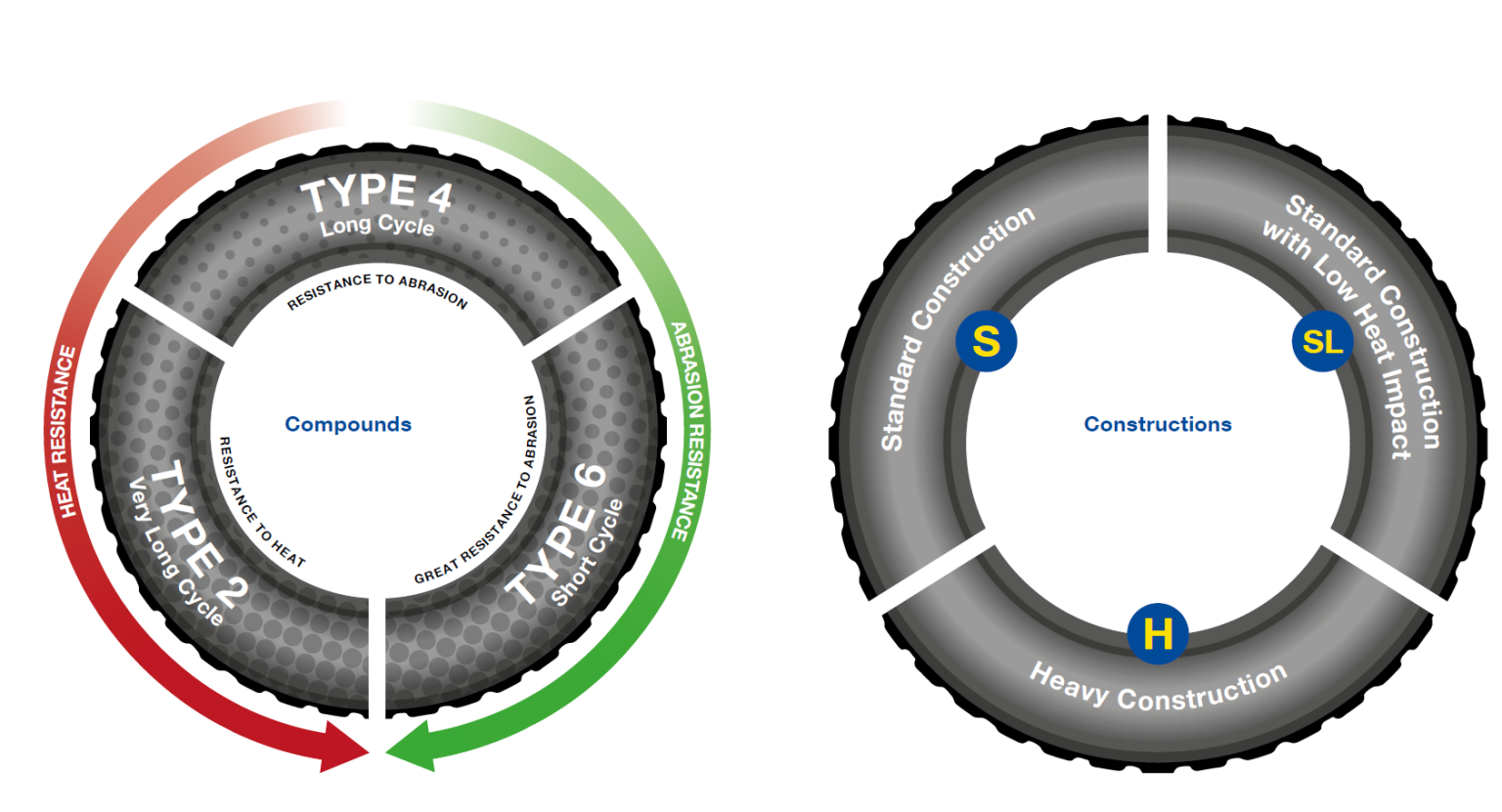 Tire compounds - Tire Manufacturer and Distributor